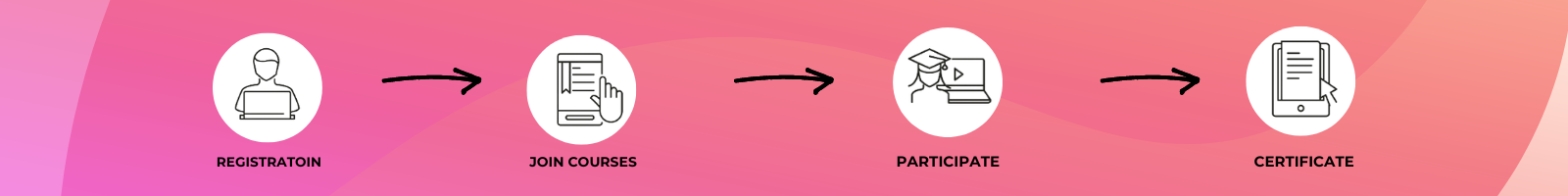 Snehas Art Studio promo